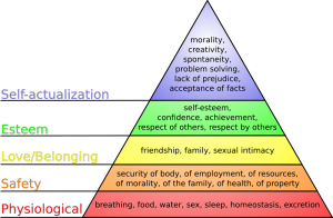 maslows_hierarchy_of_needssvg